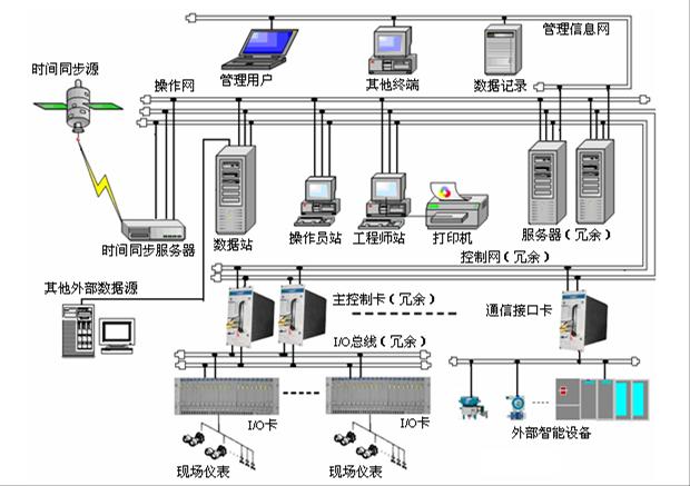Digital Extraction & Concentration Production Line