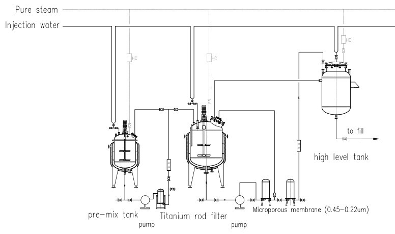 Drawing priciple of making injection