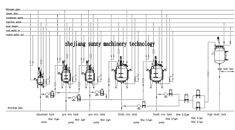 Process of making injection