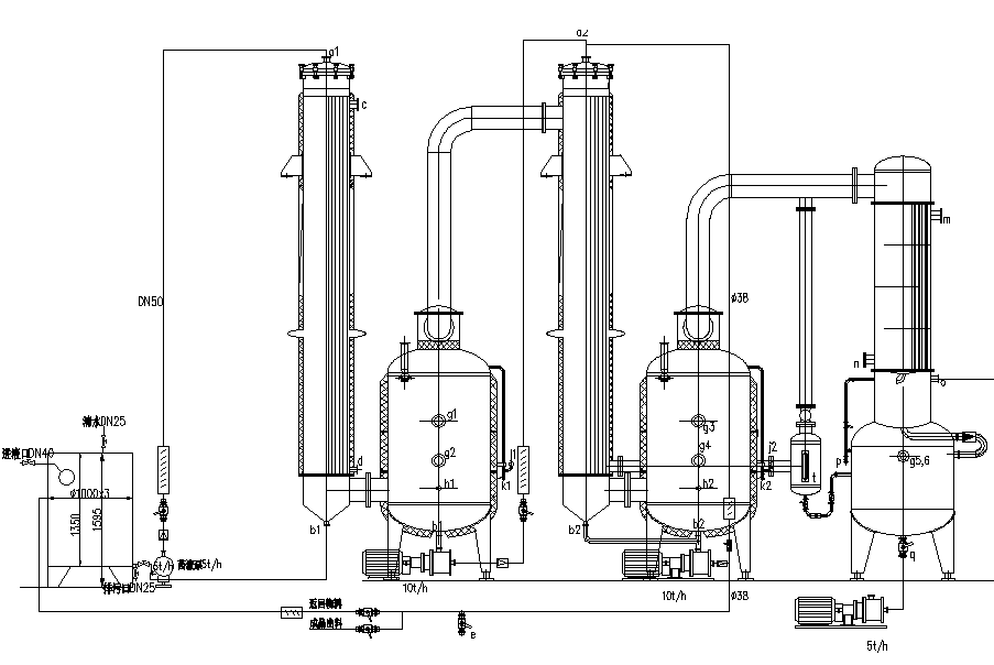 Une machine  double Membrane