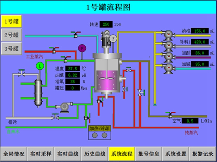 fermentation control system