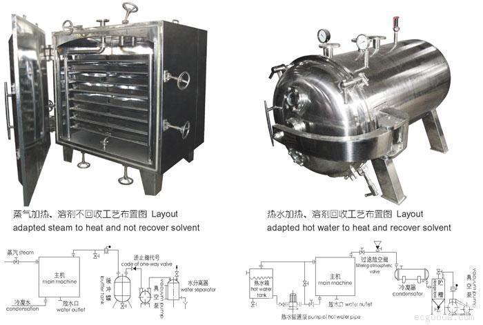 Vacuum dry oven